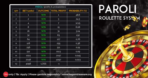Roulette paroli system  At this point, the Paroli System differs from others: if you win three bets in a row, immediately go back down to your original $5 stake